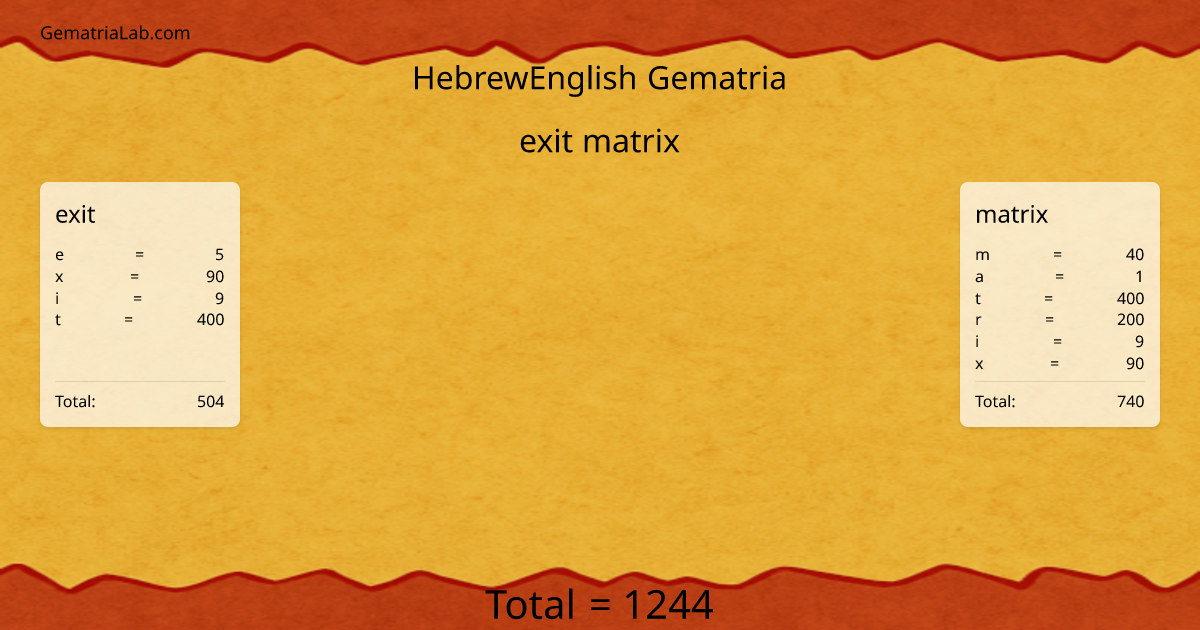 exit matrix in hebrewEnglish Gematria